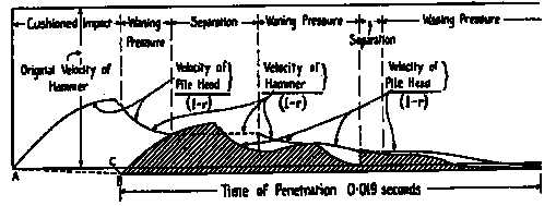 Isaacs and Glanville: The Beginnings of the Wave Equation for Piles ...