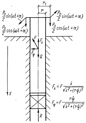 Pure Rotation Constrained Pile Vibratory Pile Driving: Using Both Longitudinal and Rotational ...
