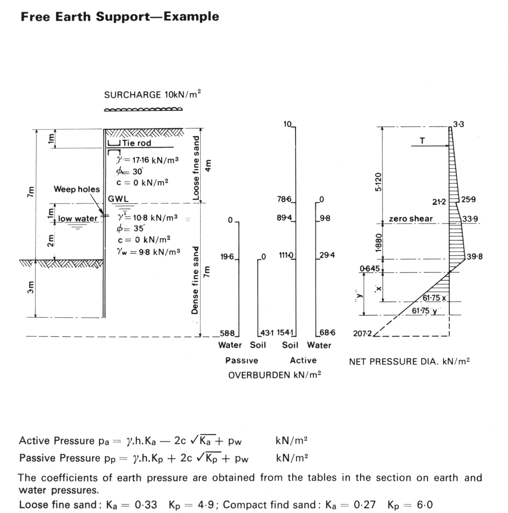 BSC Anchored Problem