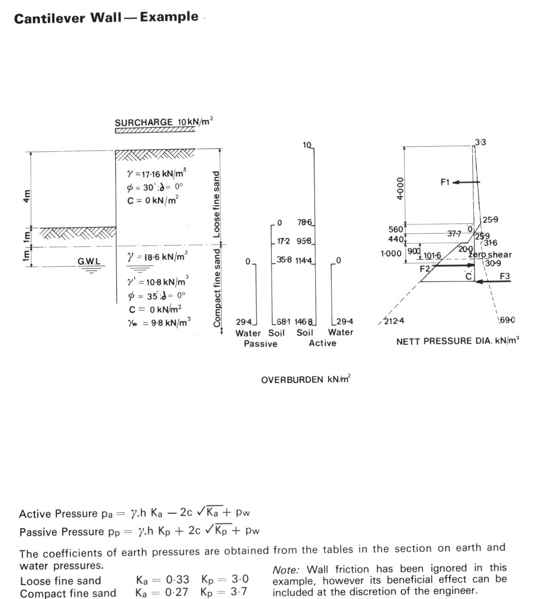 BSC Cantilever Problem
