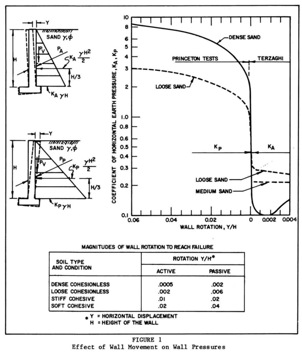 DM7 Figure 1