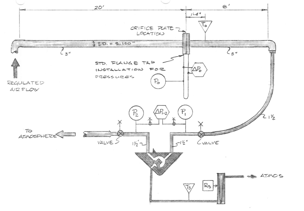 Configuration A Test Setup