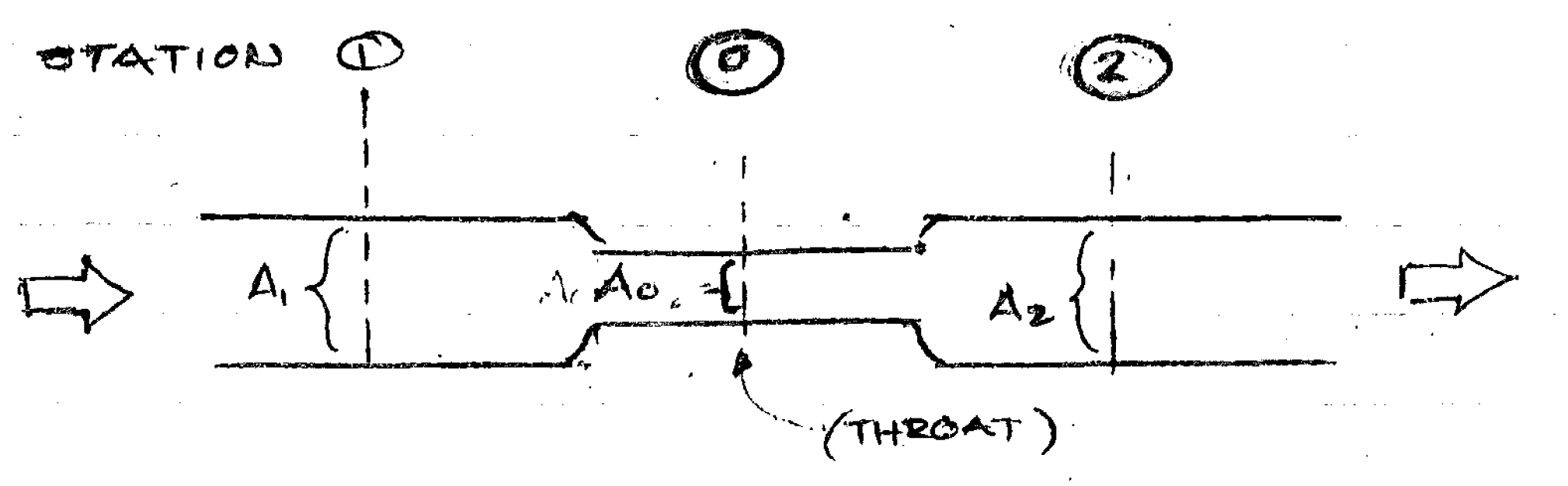 Daniel-Orifice-Diagram