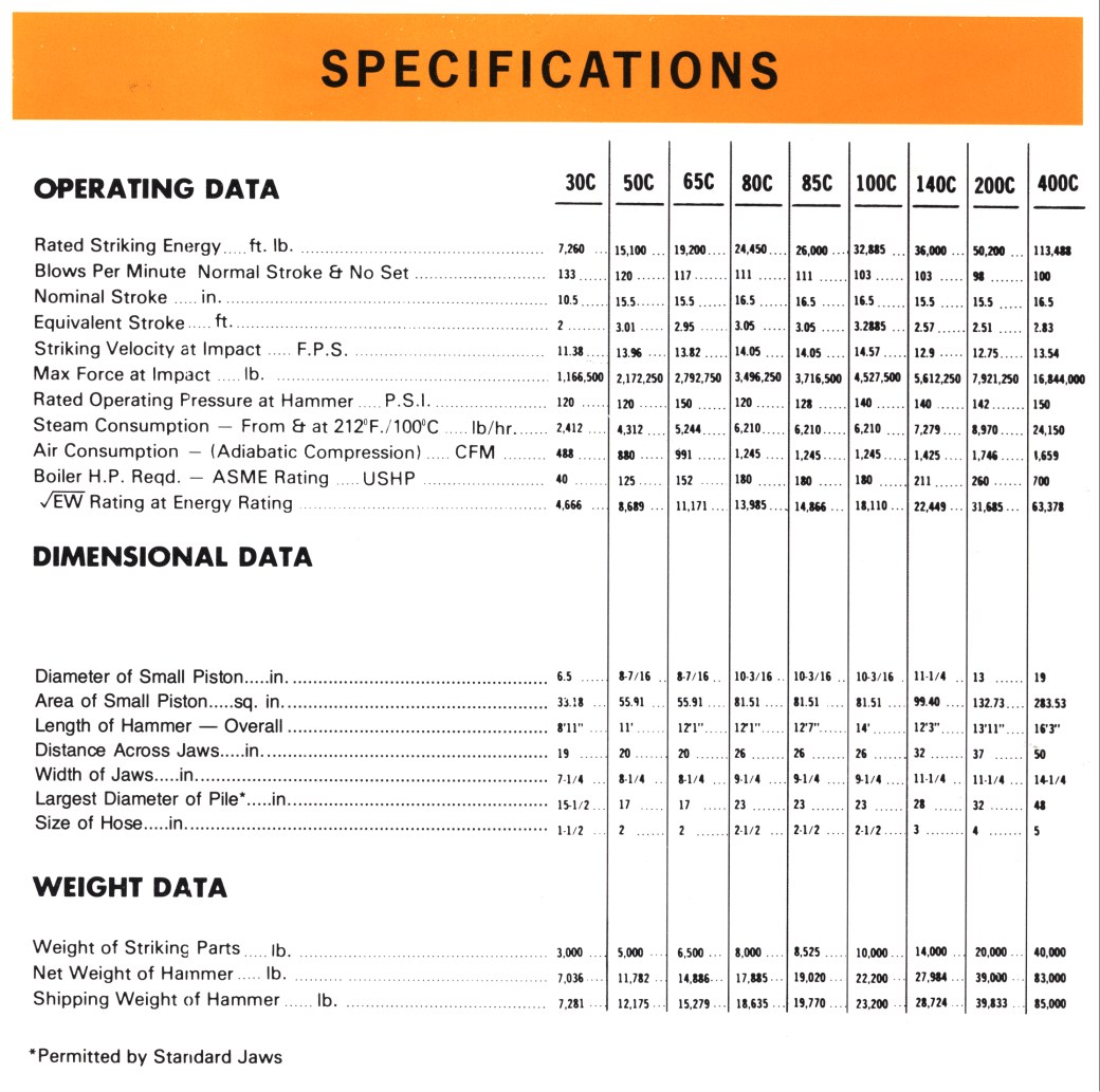 Bulletin 70J Specifications