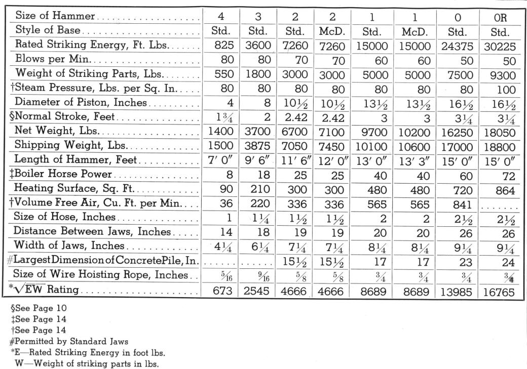 Specifications Bulletin 68