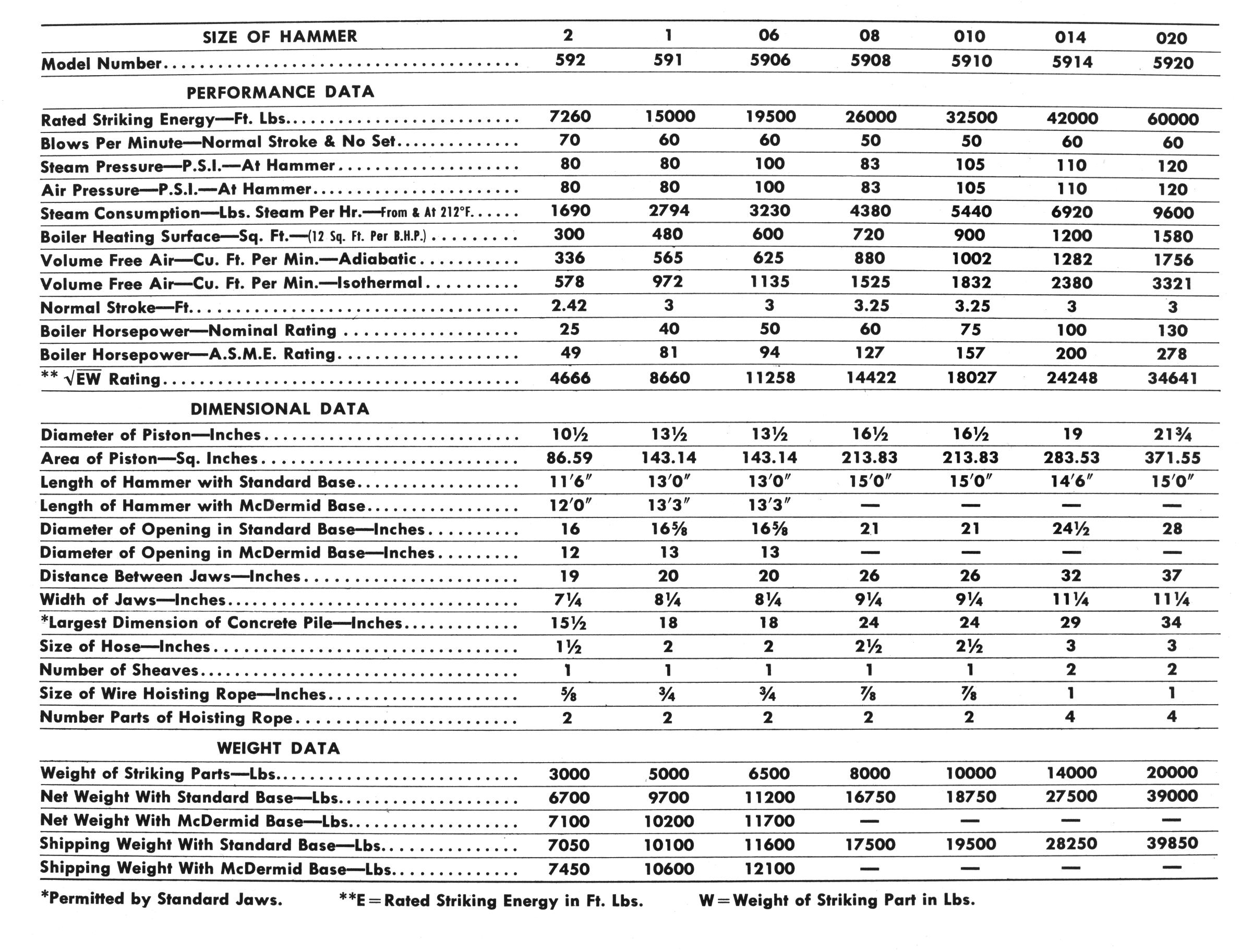 Specifications Bulletin 68G
