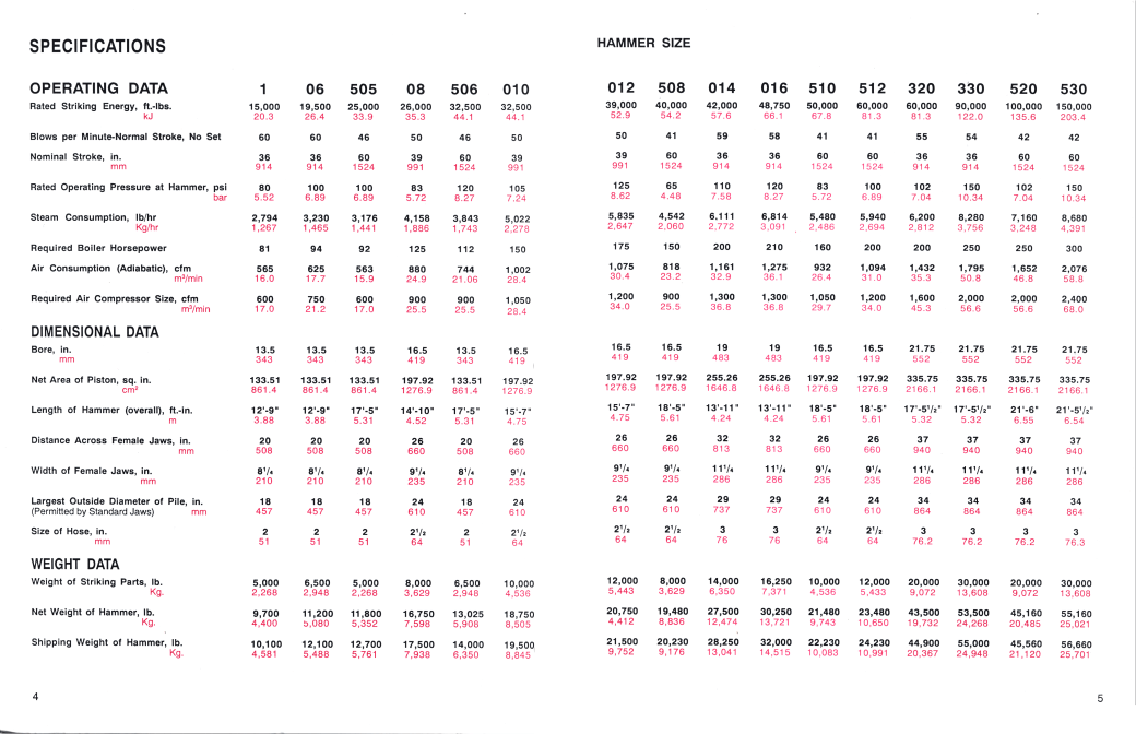 Specifications-Bulletin-68T