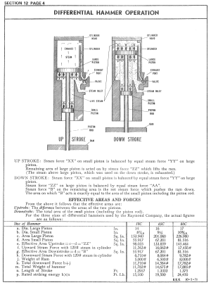 raymond-50c-65c-80c-specifications
