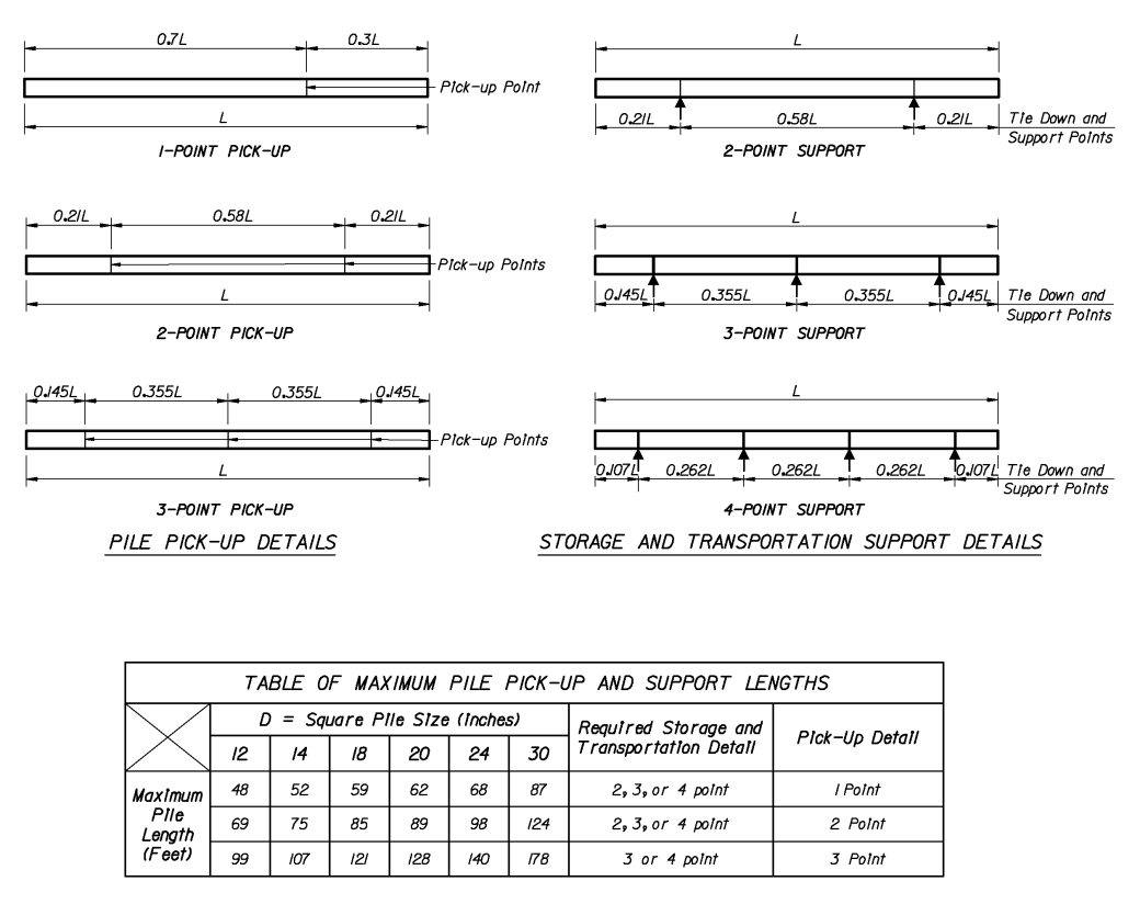 FL DOT Concrete Pile Pickup