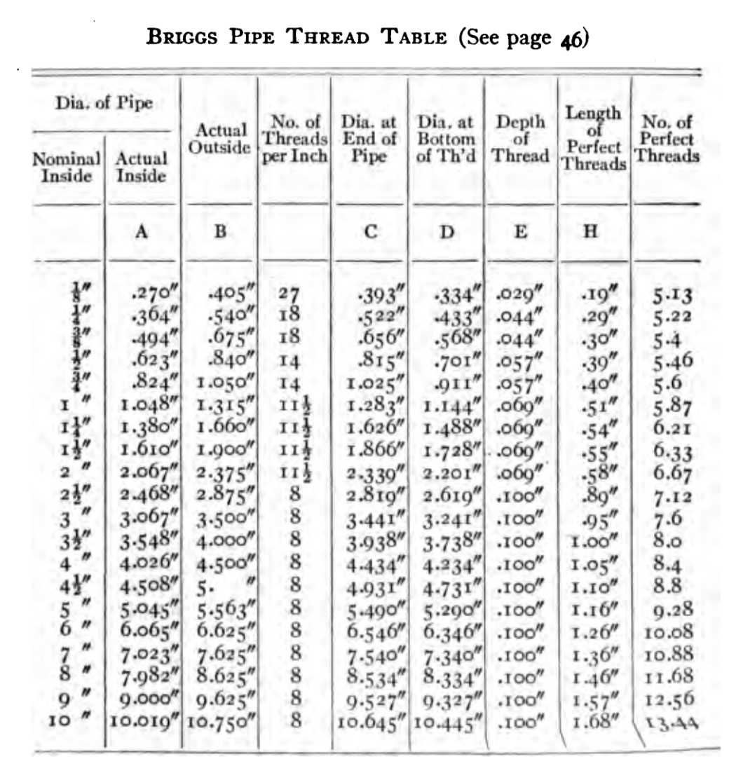americanmachini00stangoog6