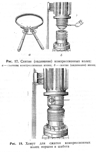 Russian Ring Compressors